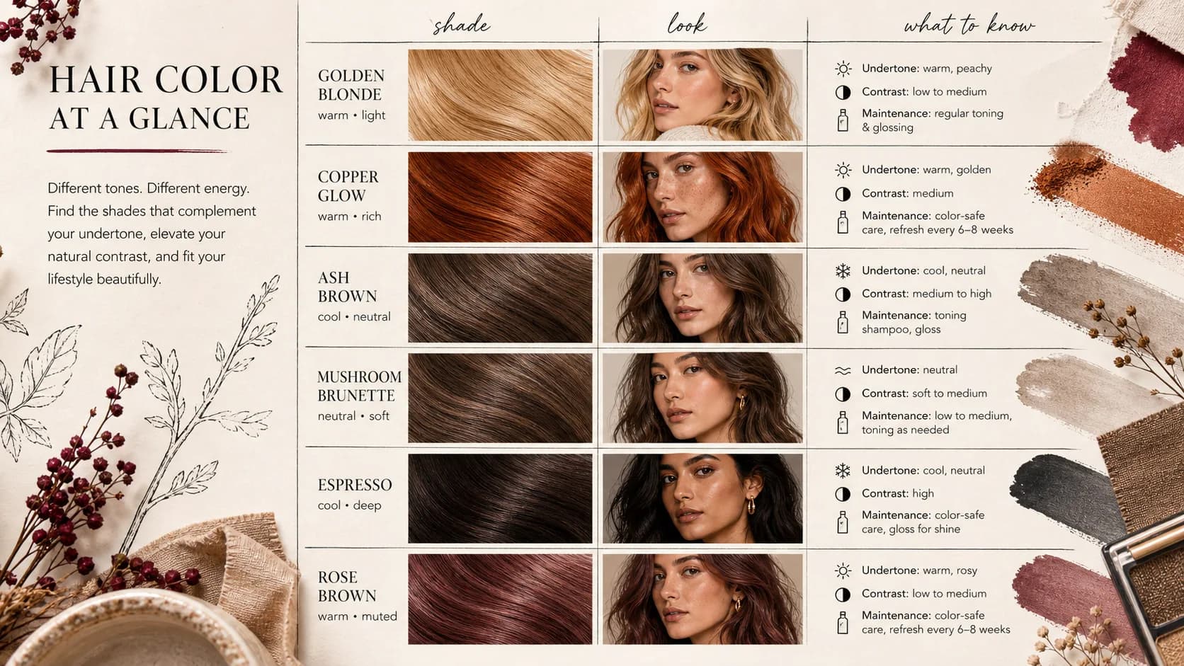 Hair color swatch ribbons with inclusive portrait crops and undertone, contrast, and maintenance notes
